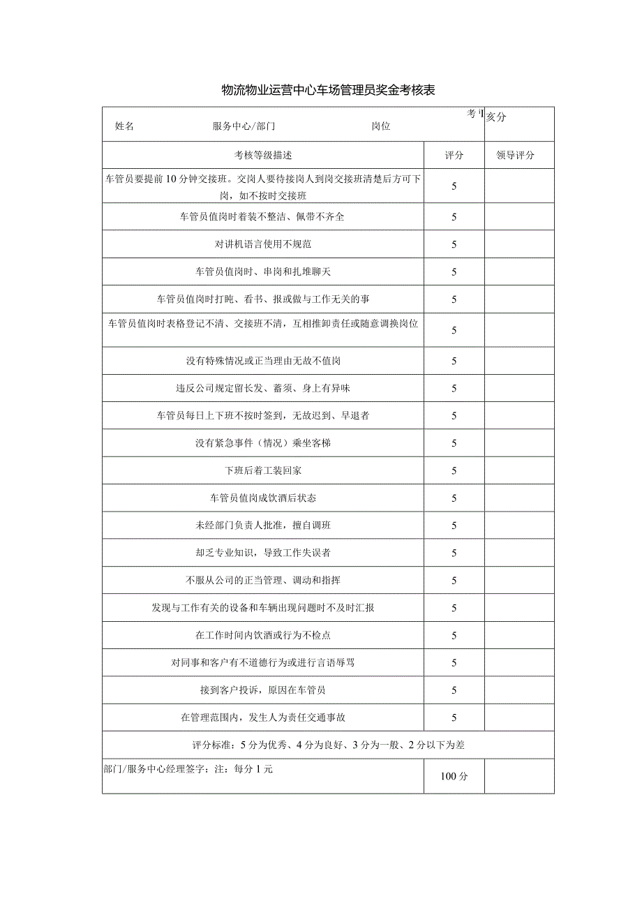 物流物业运营中心车场管理员奖金考核表.docx_第1页