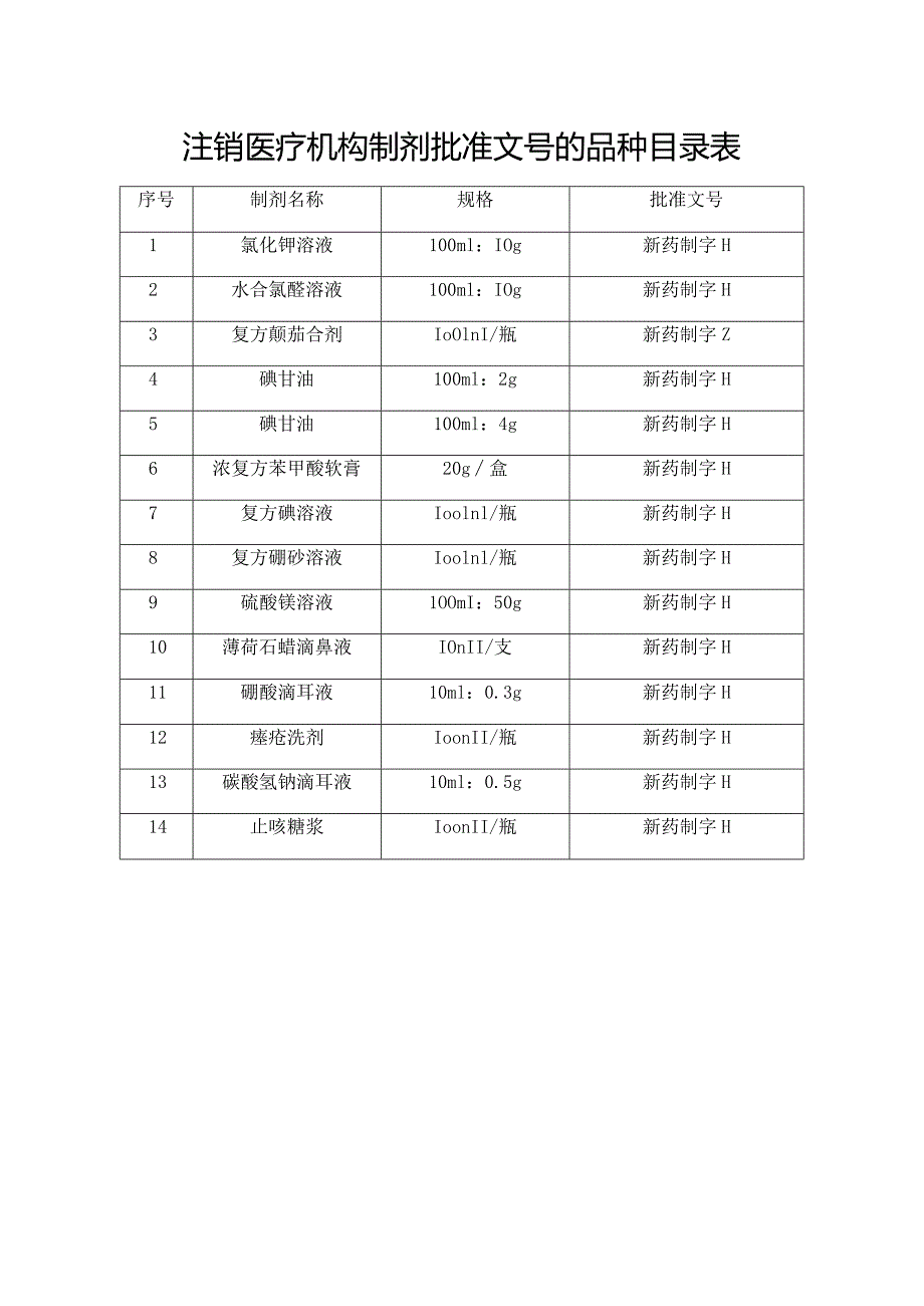 注销医疗机构制剂批准文号的品种目录表.docx_第1页