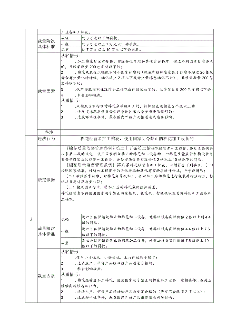 《棉花质量监督管理条例》行政处罚裁量基准.docx_第2页