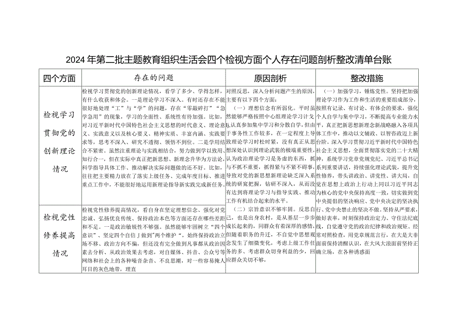 个人2024年组织生活会四个方面存在问题整改清单台账（检视学习贯彻党的创新理论情况看学了多少、学得怎么样有什么收获和体会等四个方面）.docx_第1页