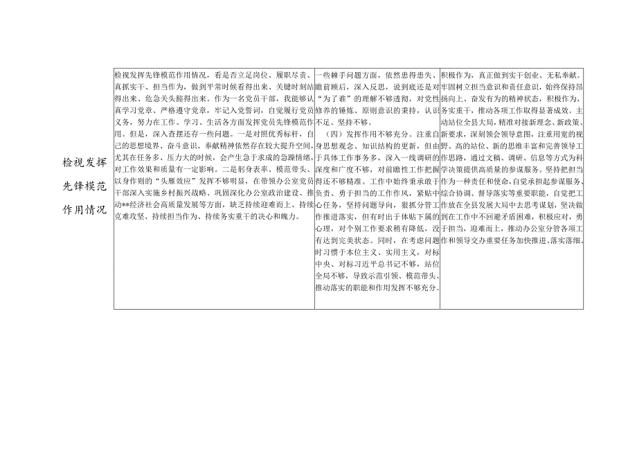 个人2024年组织生活会四个方面存在问题整改清单台账（检视学习贯彻党的创新理论情况看学了多少、学得怎么样有什么收获和体会等四个方面）.docx_第3页