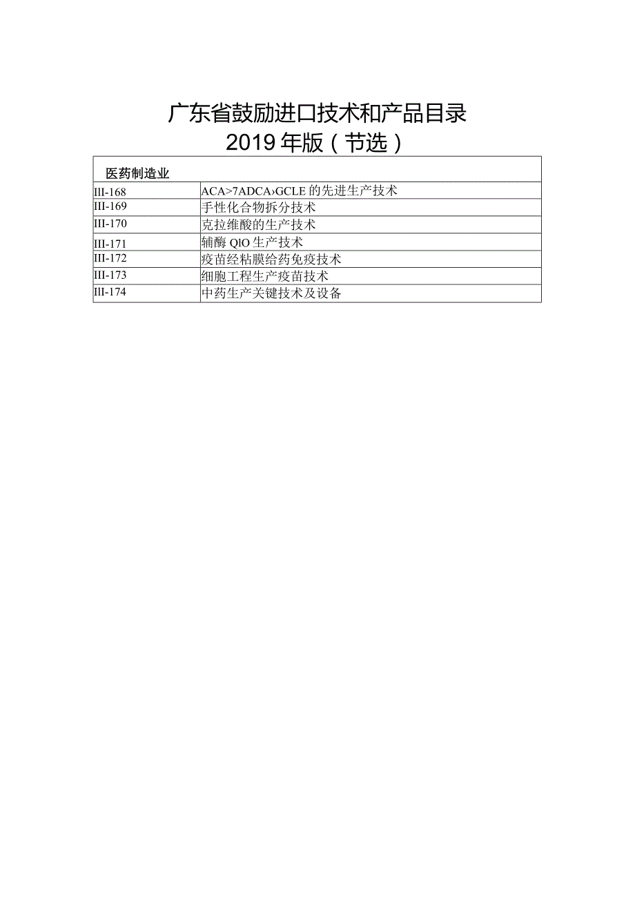 广东省鼓励进口技术和产品目录2019年版节选.docx_第1页