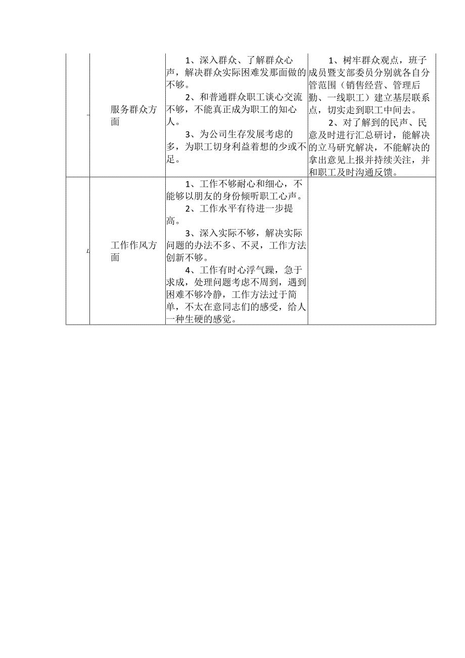 党支部主题教育查摆问题清单及整改措施.docx_第2页