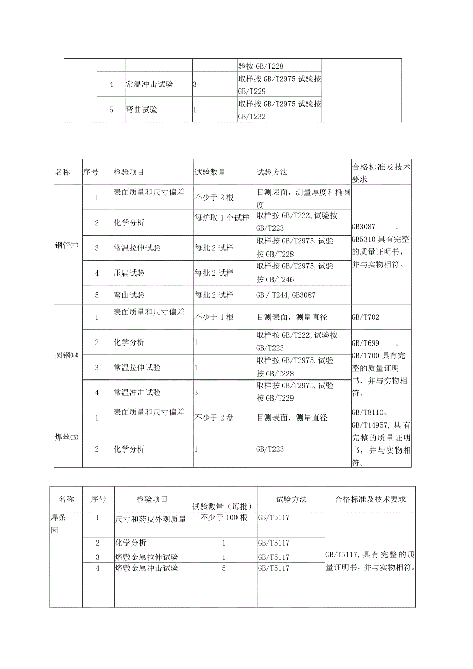 锅炉产品质量通用检验工艺指导.docx_第2页