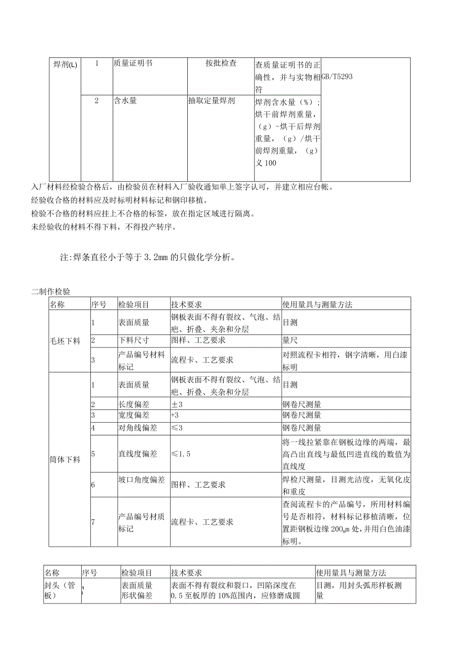 锅炉产品质量通用检验工艺指导.docx_第3页