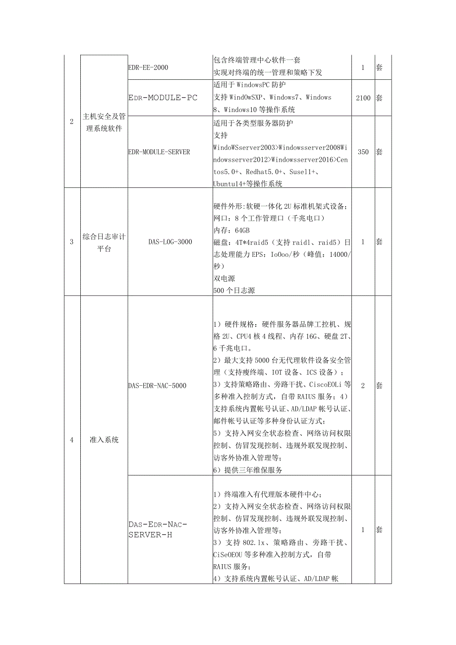 信息安全设备技术参数.docx_第3页