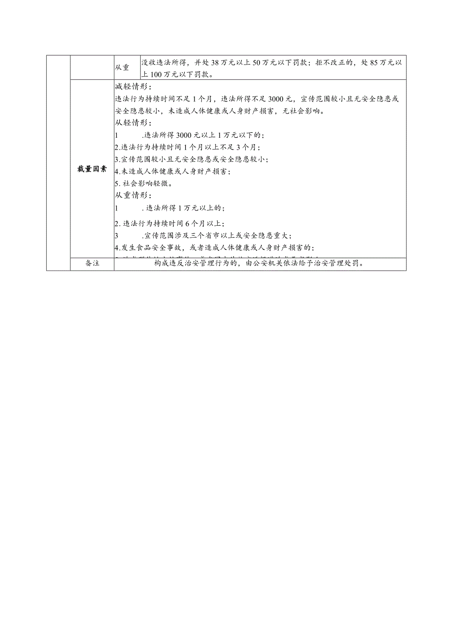 《中华人民共和国食品安全法实施条例》行政处罚裁量基准.docx_第3页