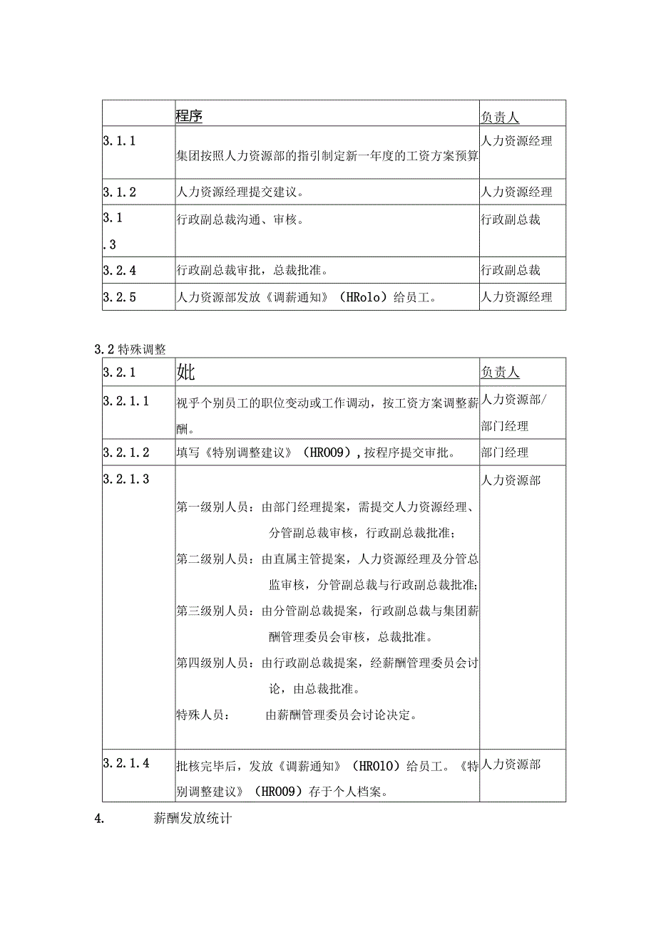 集团公司人力资源管理薪酬管理.docx_第2页