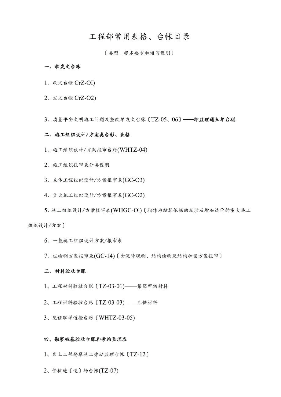 工程部常用表格、台帐目录.docx_第1页