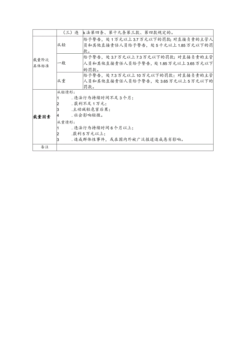 《中华人民共和国商标法》行政处罚裁量基准.docx_第3页