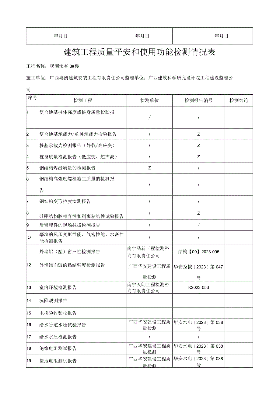 建筑工程质量安全和使用功能检测情况表11.docx_第2页