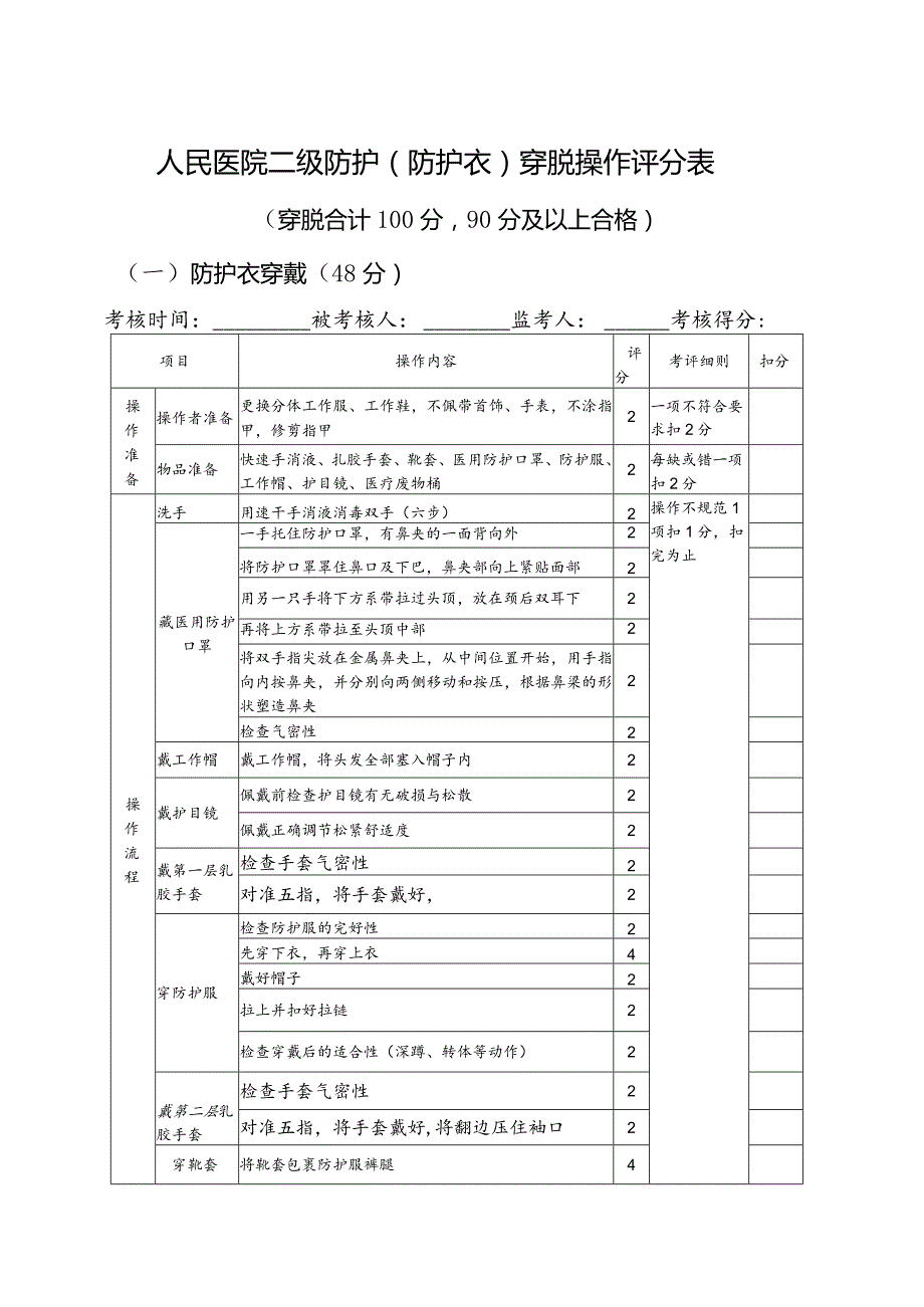 人民医院二级防护（防护衣）穿脱操作评分表.docx_第1页