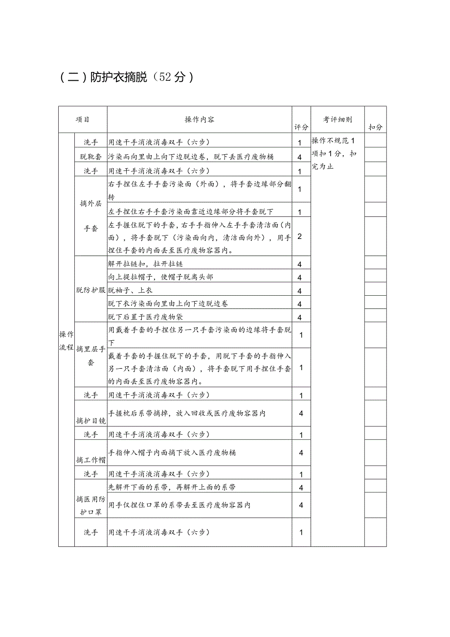 人民医院二级防护（防护衣）穿脱操作评分表.docx_第2页