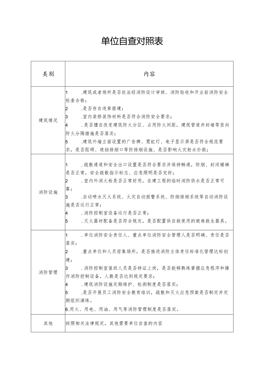 消防安全自查承诺书.docx_第2页