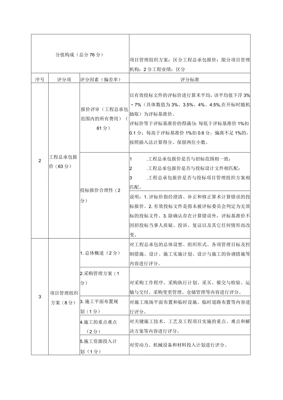 评标办法综合评估法.docx_第3页