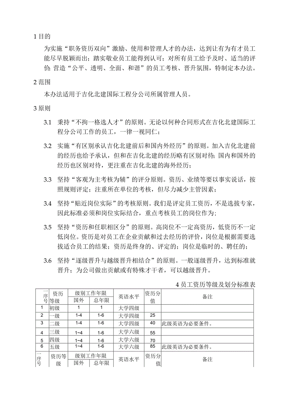 员工资历晋升管理办法 - 征求意见稿.docx_第1页