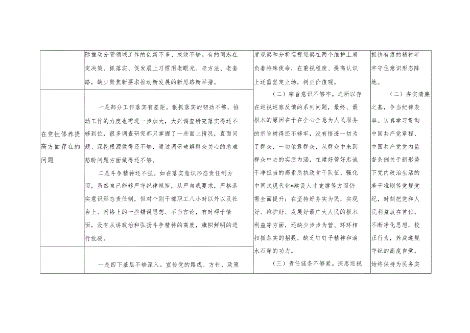 检视学习贯彻党的创新理论情况看学了多少、学得怎样有什么收获和体会检视党性修养提高情况看自身在坚定理想信念、强化对党忠诚、弘扬优良.docx_第2页