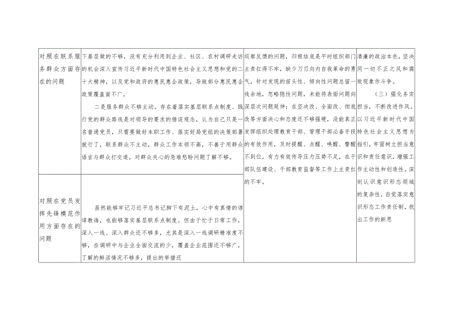 检视学习贯彻党的创新理论情况看学了多少、学得怎样有什么收获和体会检视党性修养提高情况看自身在坚定理想信念、强化对党忠诚、弘扬优良.docx_第3页