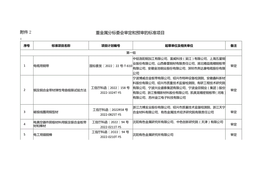 重金属分标委会审定和预审的标准项目.docx_第1页