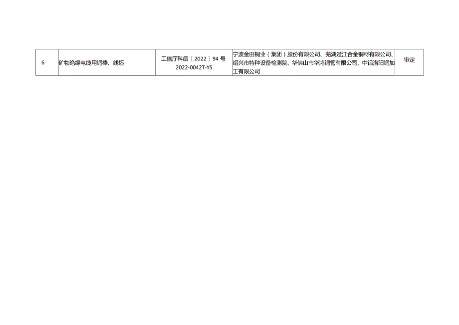 重金属分标委会审定和预审的标准项目.docx_第2页