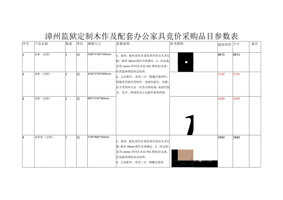 漳州监狱定制木作及配套办公家具竞价采购品目参数表.docx_第1页