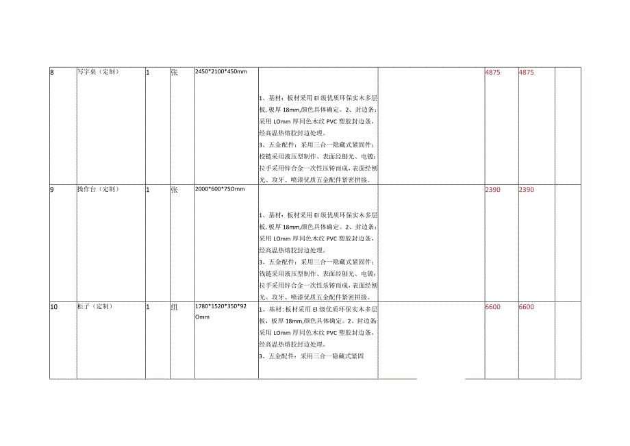 漳州监狱定制木作及配套办公家具竞价采购品目参数表.docx_第3页