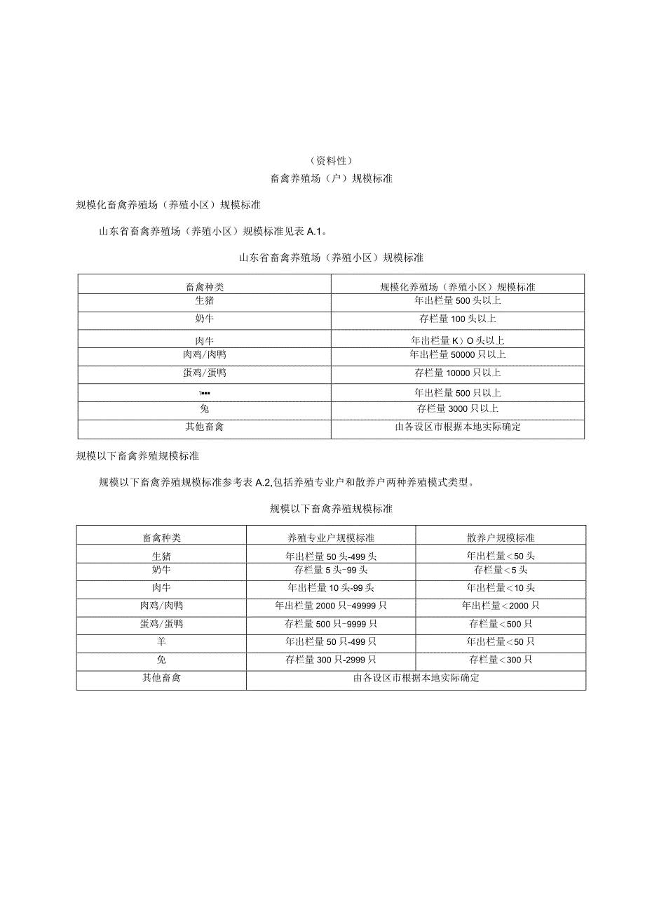 农业面源污染负荷估算畜禽养殖场（户）规模标准、调查表、系数参考、农田径流氮磷流失监测技术、淡水水产养殖排污系数测算方法.docx_第1页