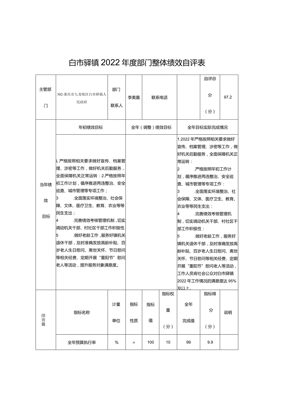 白市驿镇2022年度部门整体绩效自评表.docx_第1页