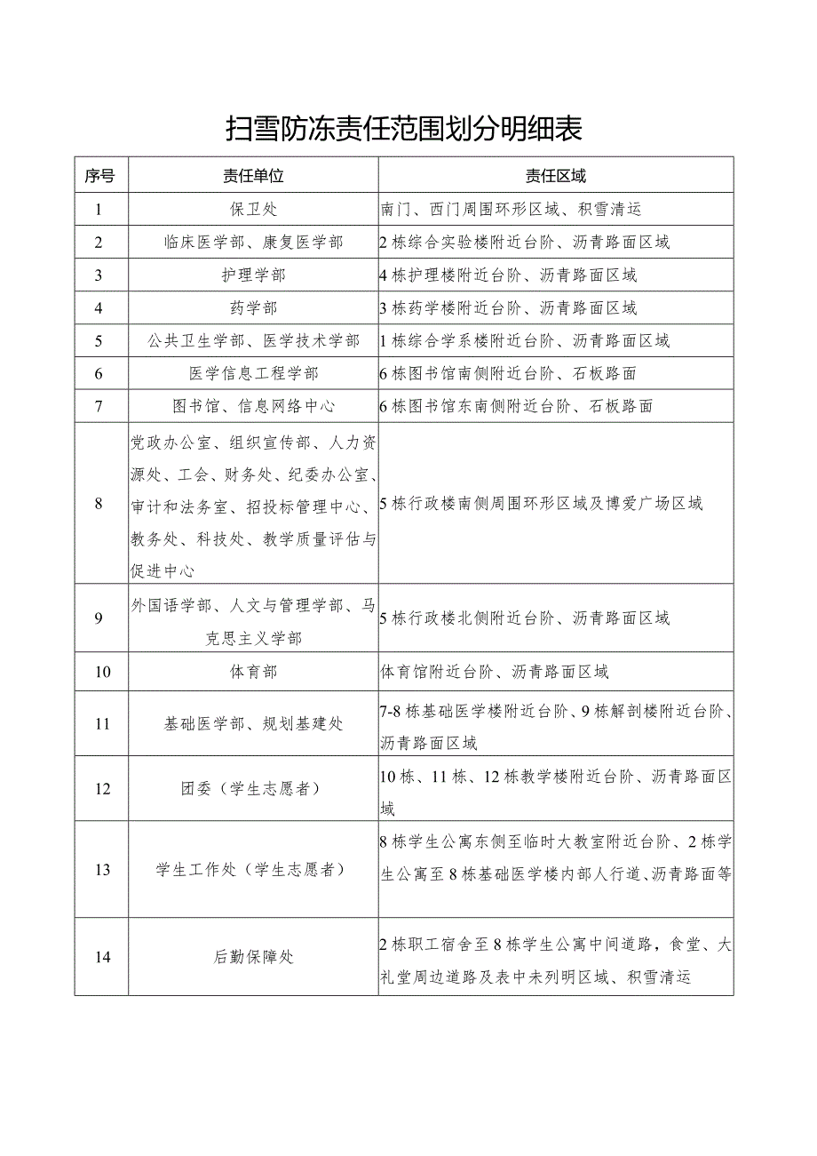 扫雪防冻责任范围划分明细表.docx_第1页