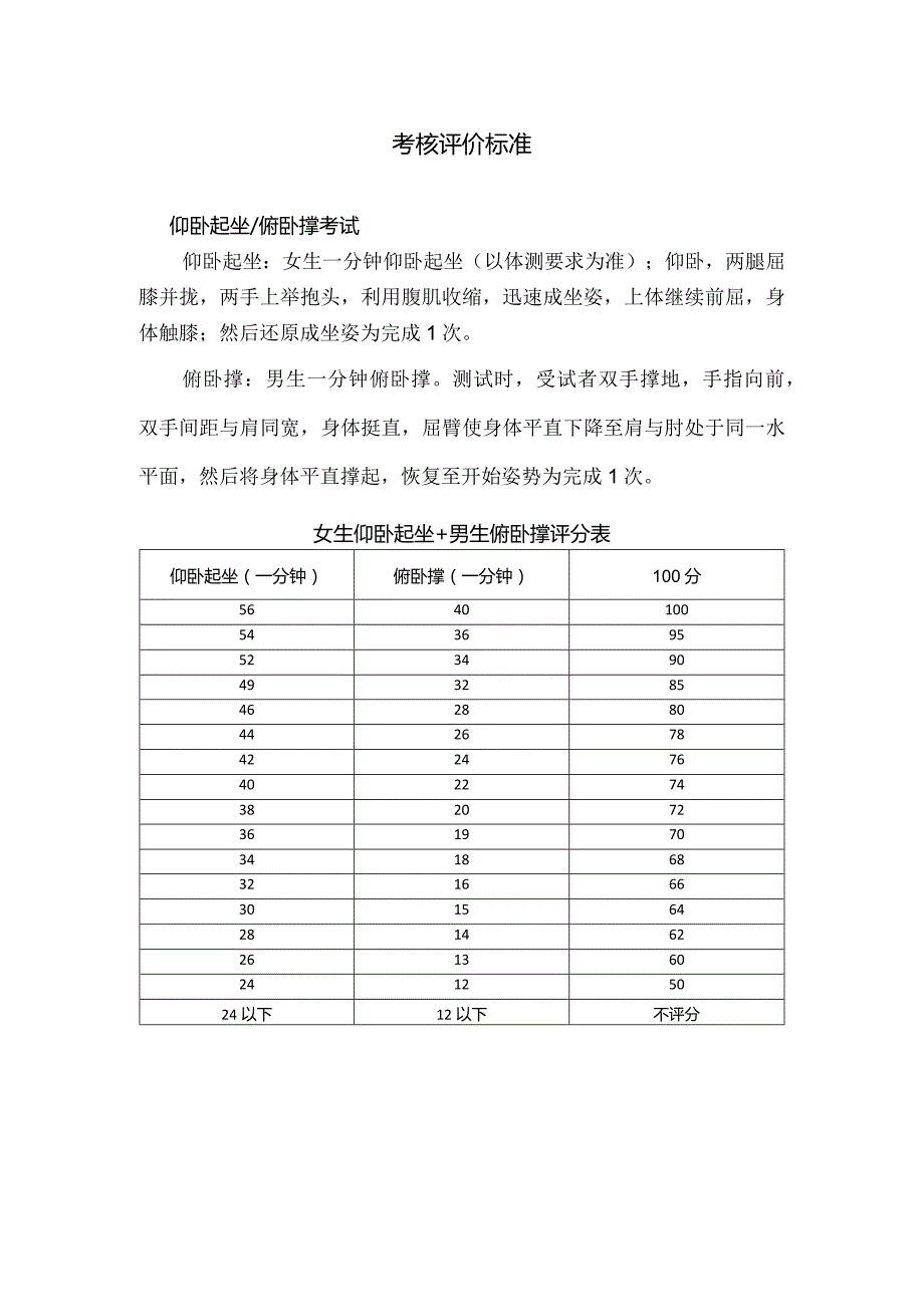 考核评价标准.docx_第1页