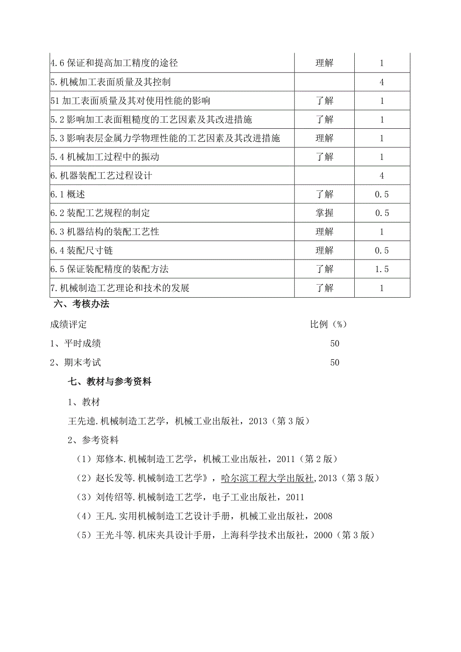 《机械制造工艺学》教学大纲.docx_第3页