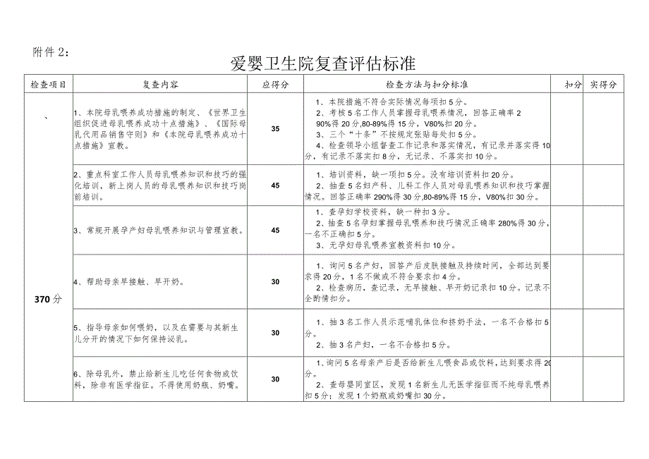 爱婴卫生院复查评估标准.docx_第1页