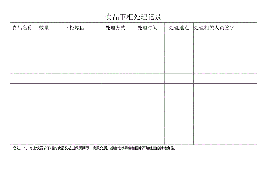 食品下柜处理记录.docx_第1页