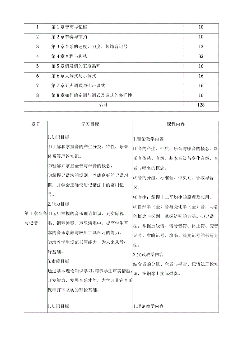 《合唱指挥》课程标准.docx_第3页