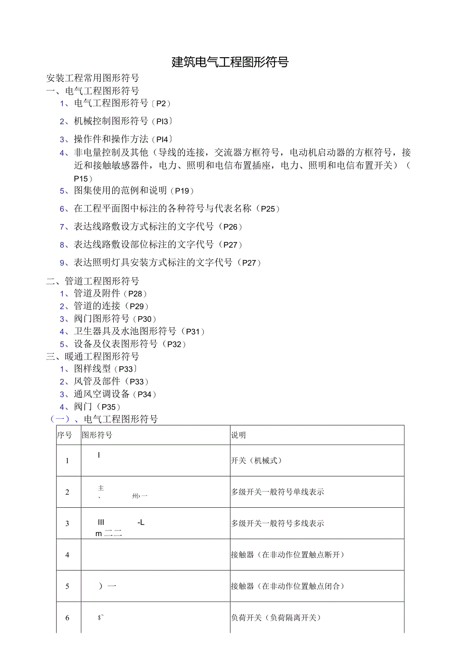 建筑电气CAD图纸常用符号(图表).docx_第1页