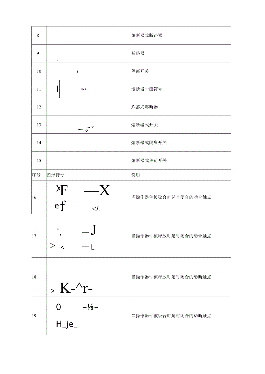 建筑电气CAD图纸常用符号(图表).docx_第3页