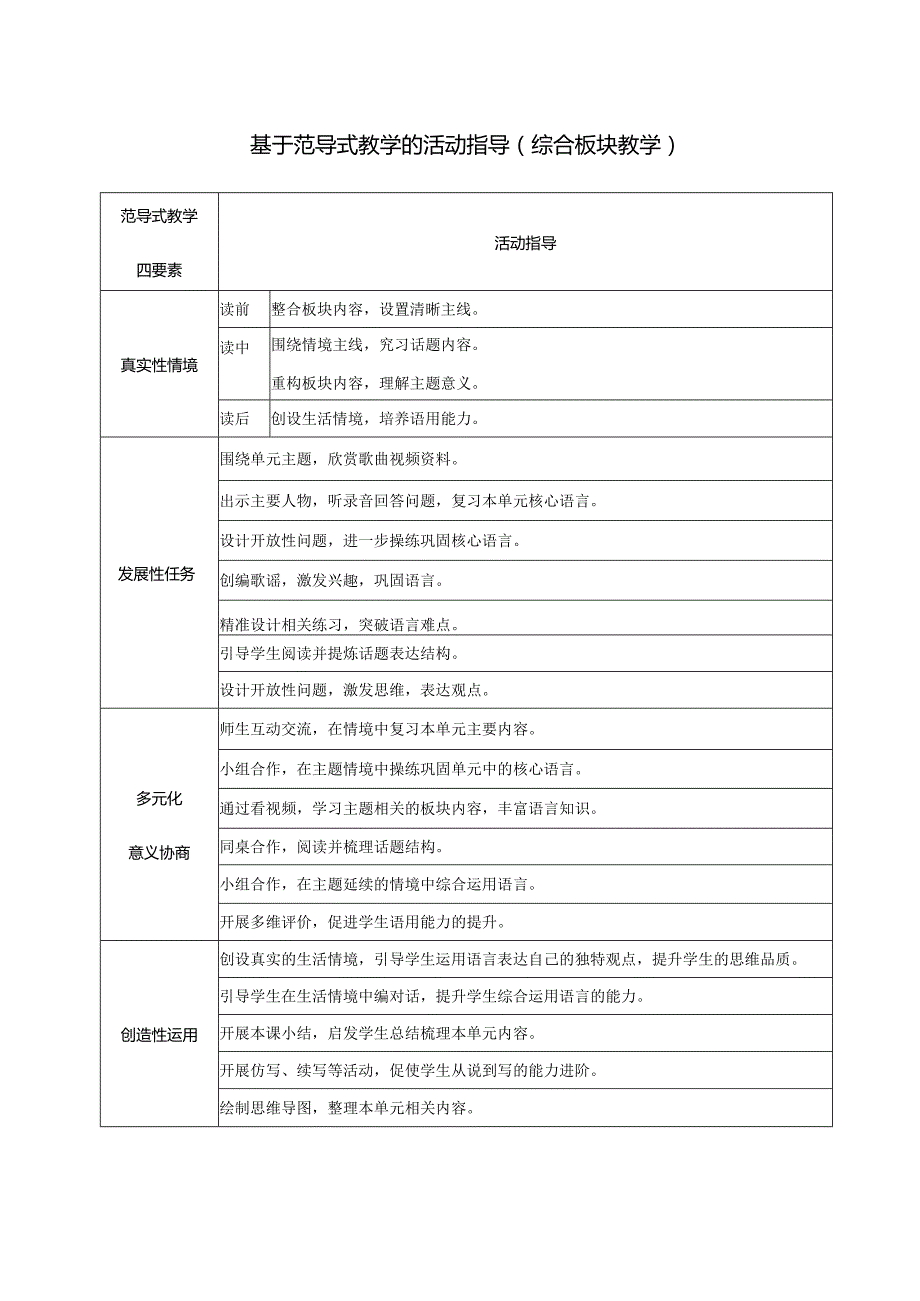 基于范导式教学的活动指导综合板块教学.docx_第1页