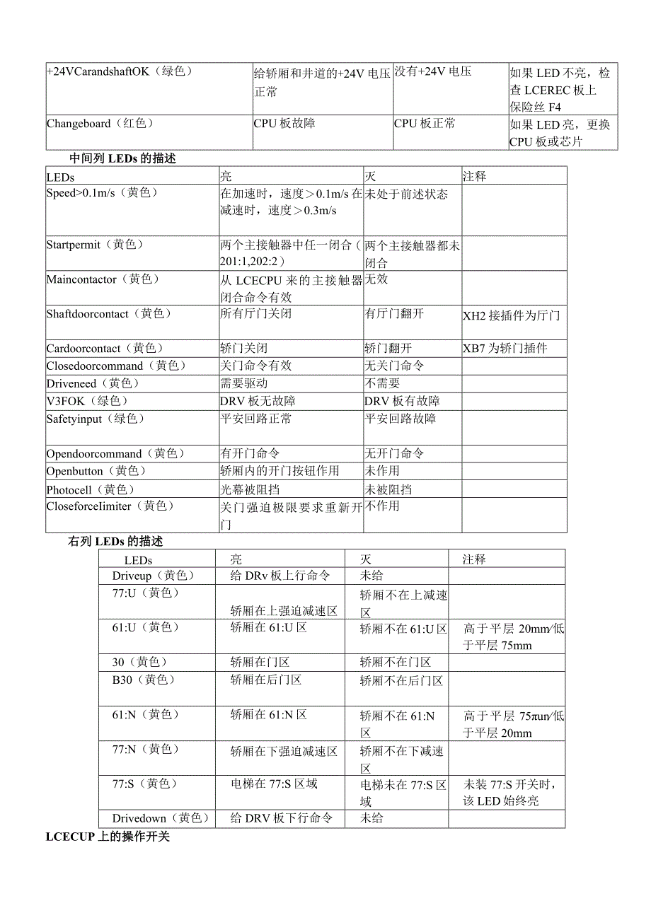 巨人通力运通系列培训资料.docx_第3页