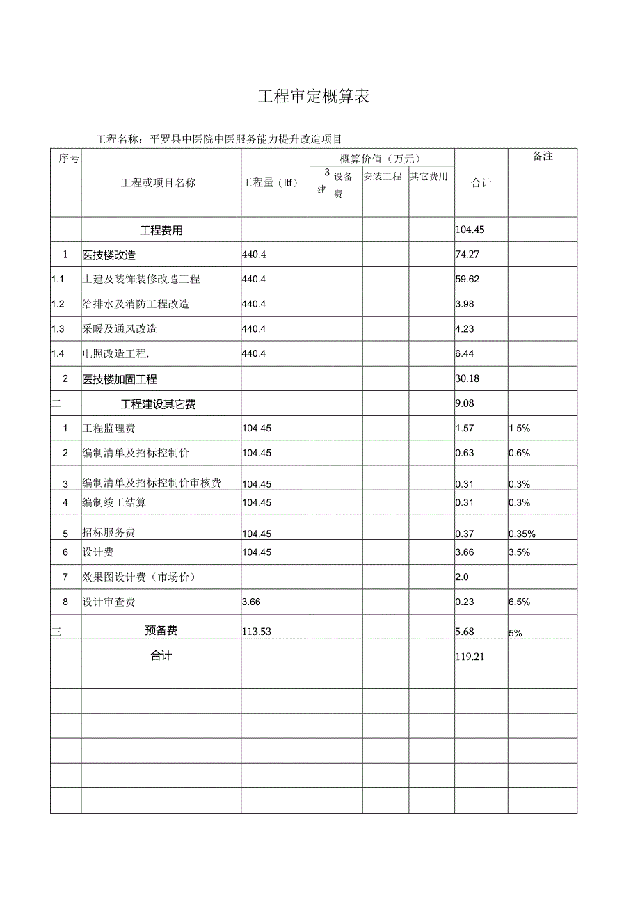 工程审定概算表工程名称平罗县中医院中医服务能力提升改造项目.docx_第1页