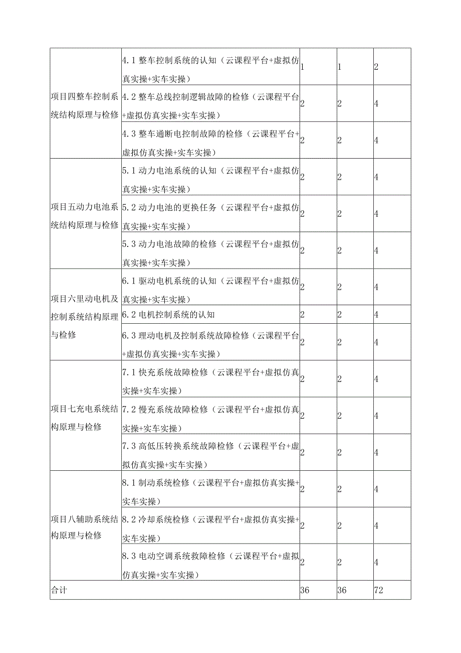 《纯电动汽车构造与检修》课程教学计划.docx_第3页