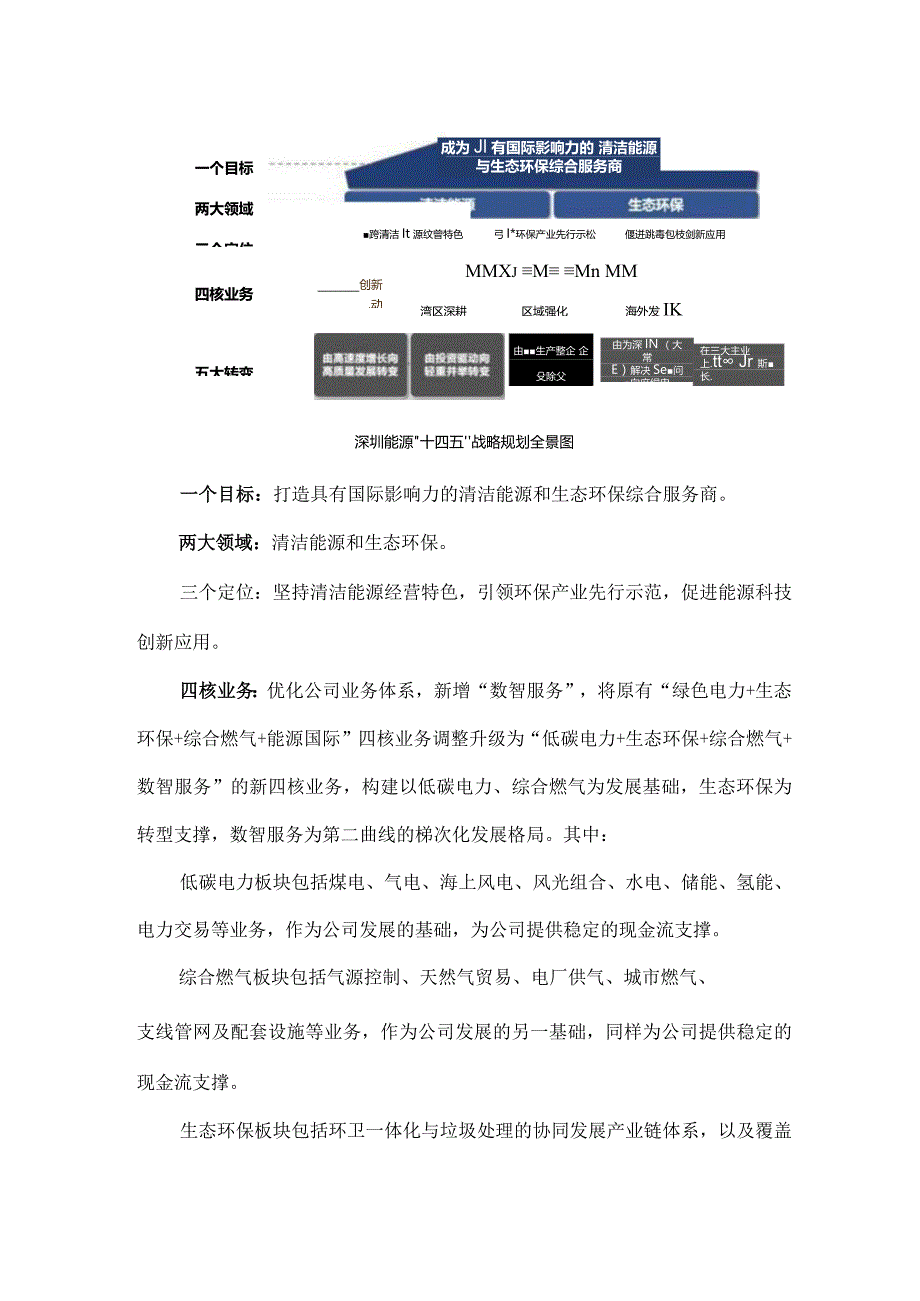 深圳能源：《“十四五”战略规划中期评估与调整报告》纲要.docx_第2页