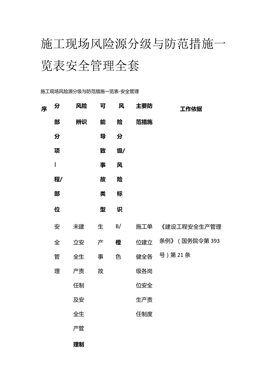 施工现场风险源分级与防范措施一览表 安全管理全套.docx_第1页