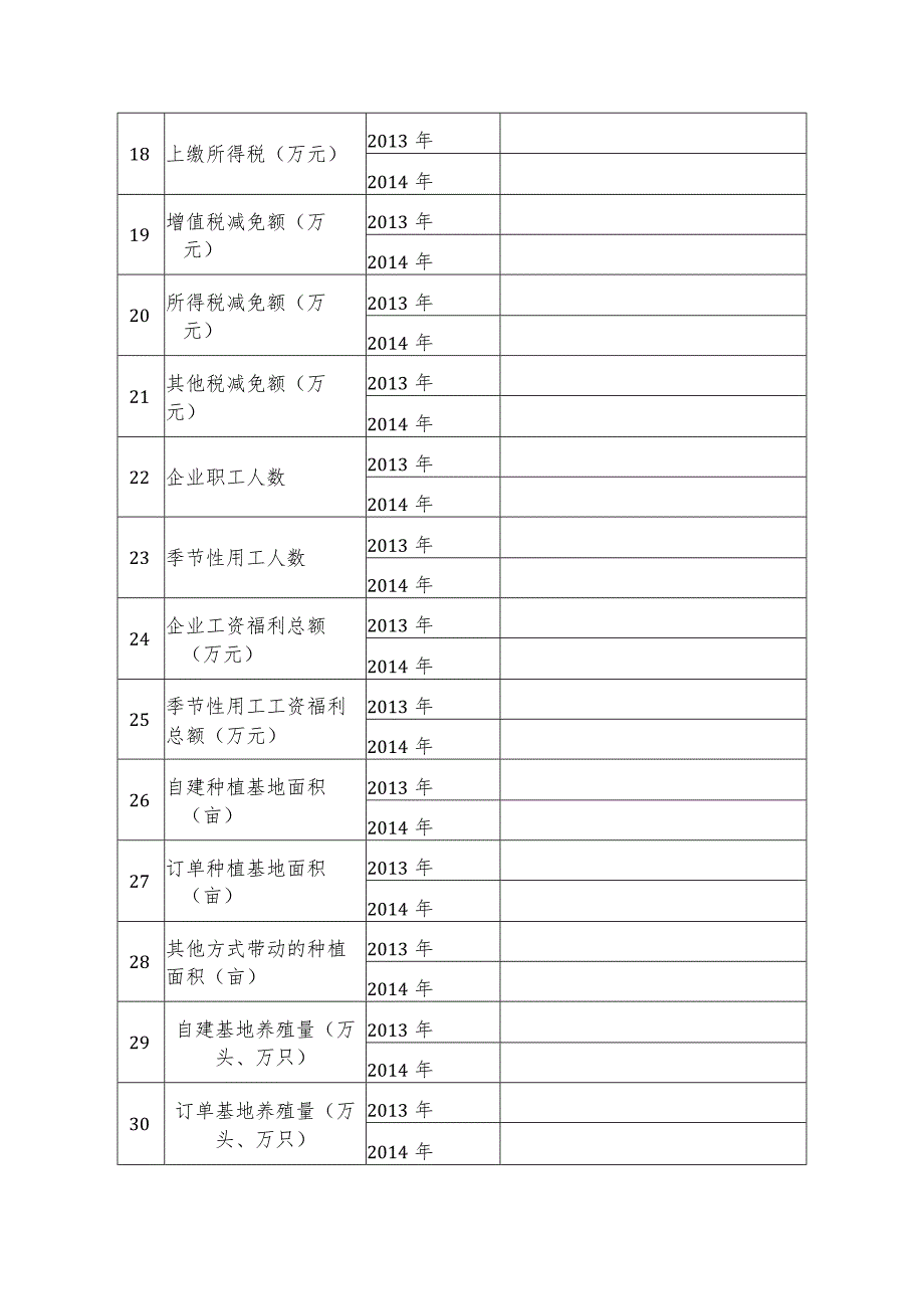 市级农业产业化龙头企业申报表.docx_第3页