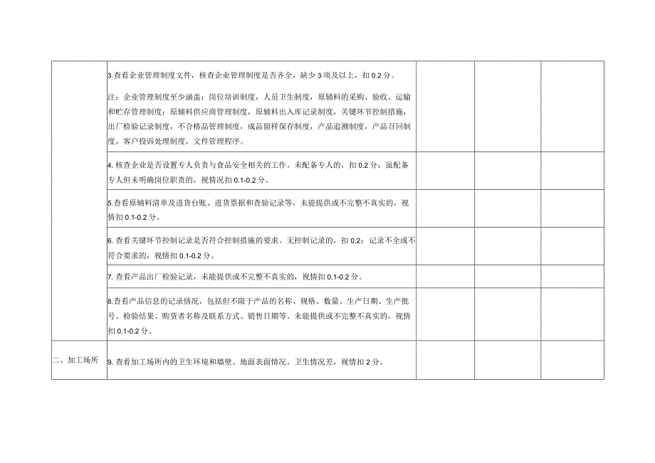 食品相关产品生产企业明查打分表.docx_第2页