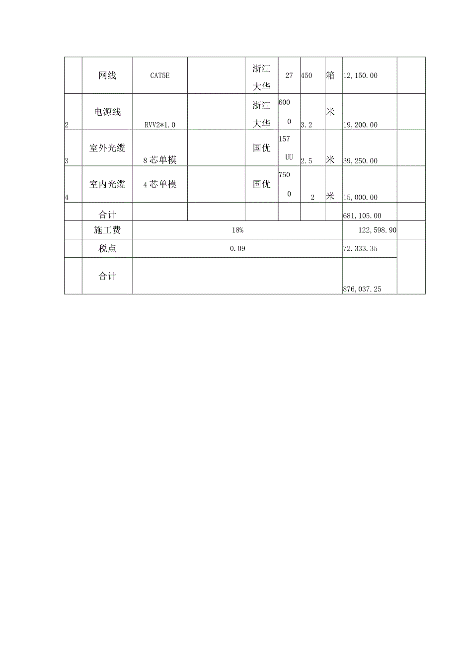 大型小区251个监控高端配置报价清单.docx_第3页