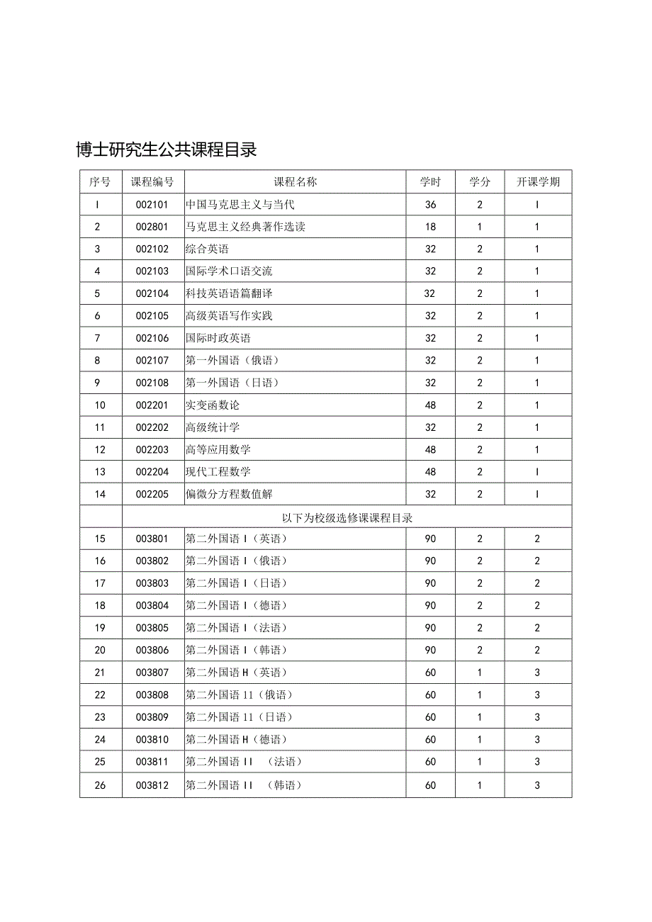 博士研究生公共课程目录.docx_第1页