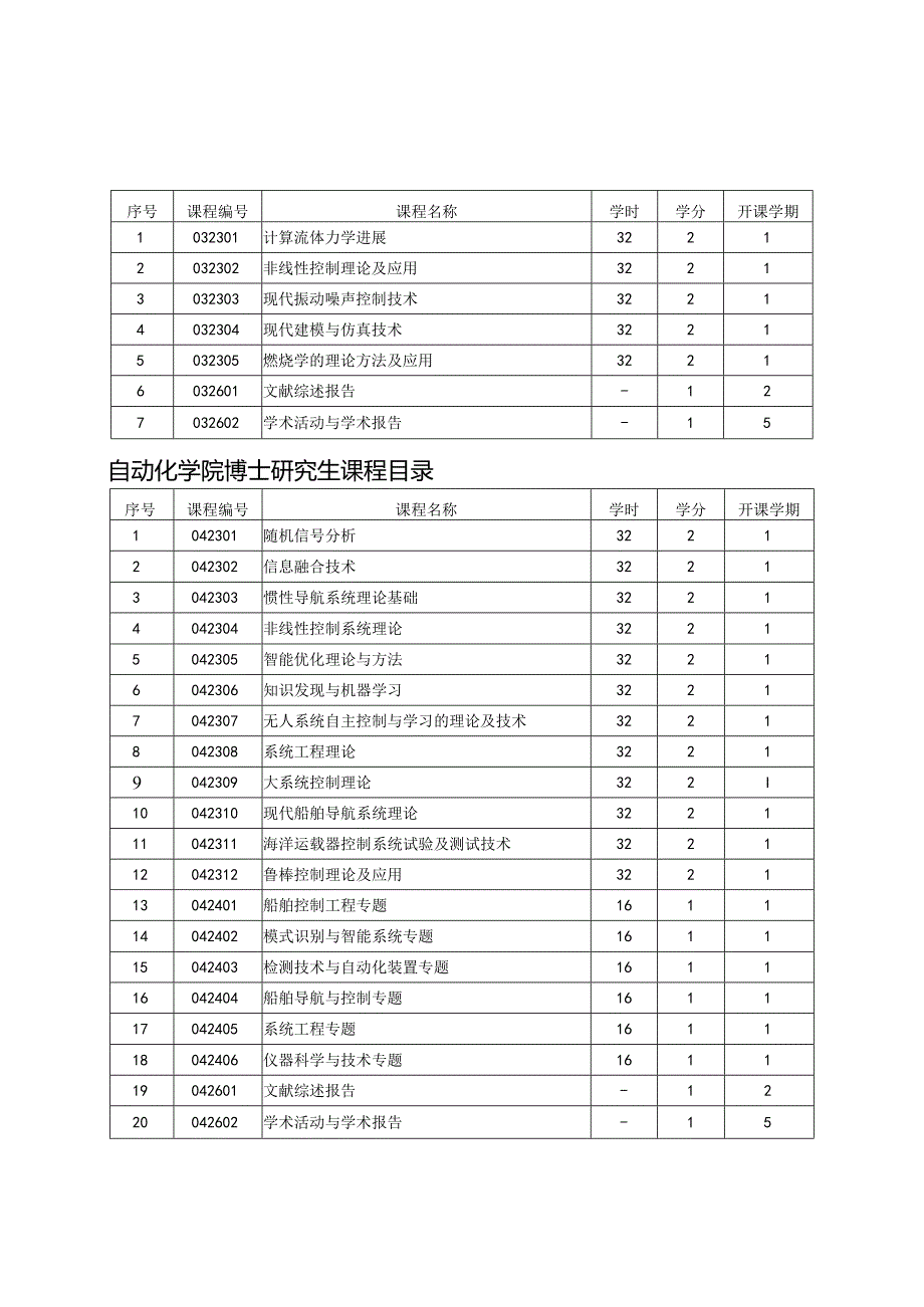 博士研究生公共课程目录.docx_第3页