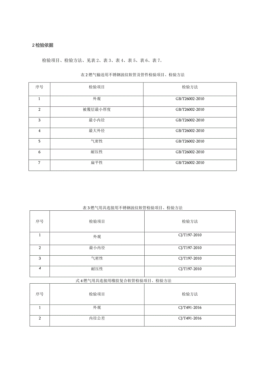 产品质量监督抽查实施细则.docx_第3页