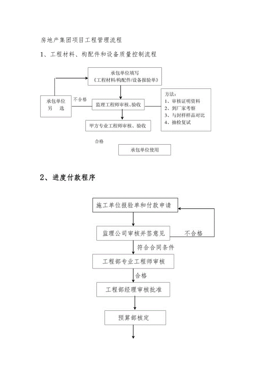 房地产集团项目工程管理流程.docx_第1页