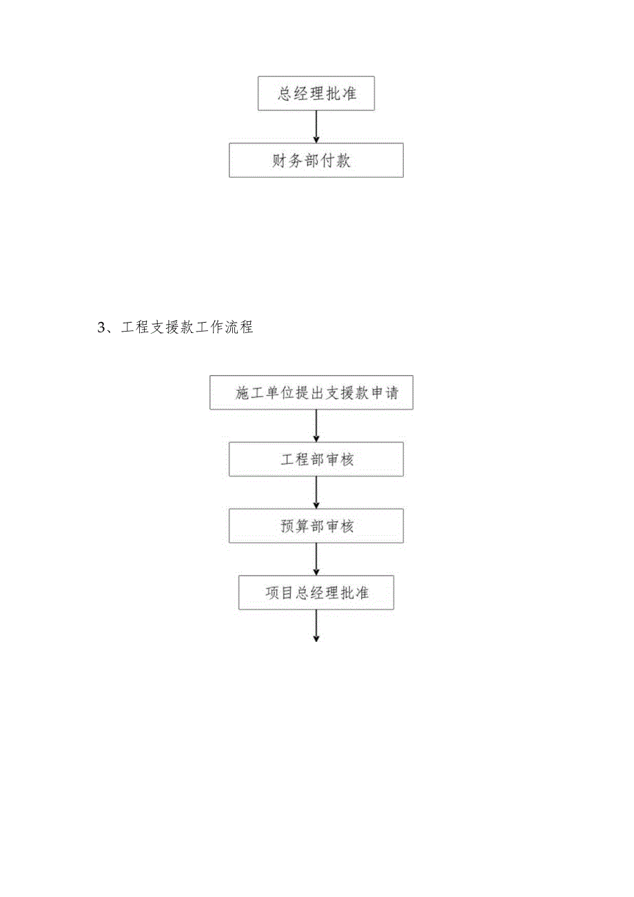 房地产集团项目工程管理流程.docx_第2页